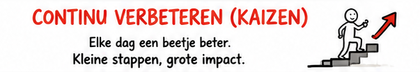 continu verbeteren