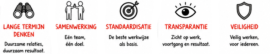 waardes=1